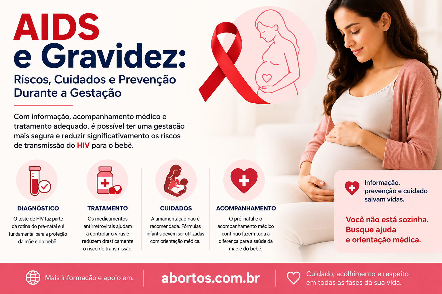 AIDS e Gravidez: Riscos, Cuidados e Prevenção Durante a Gestação