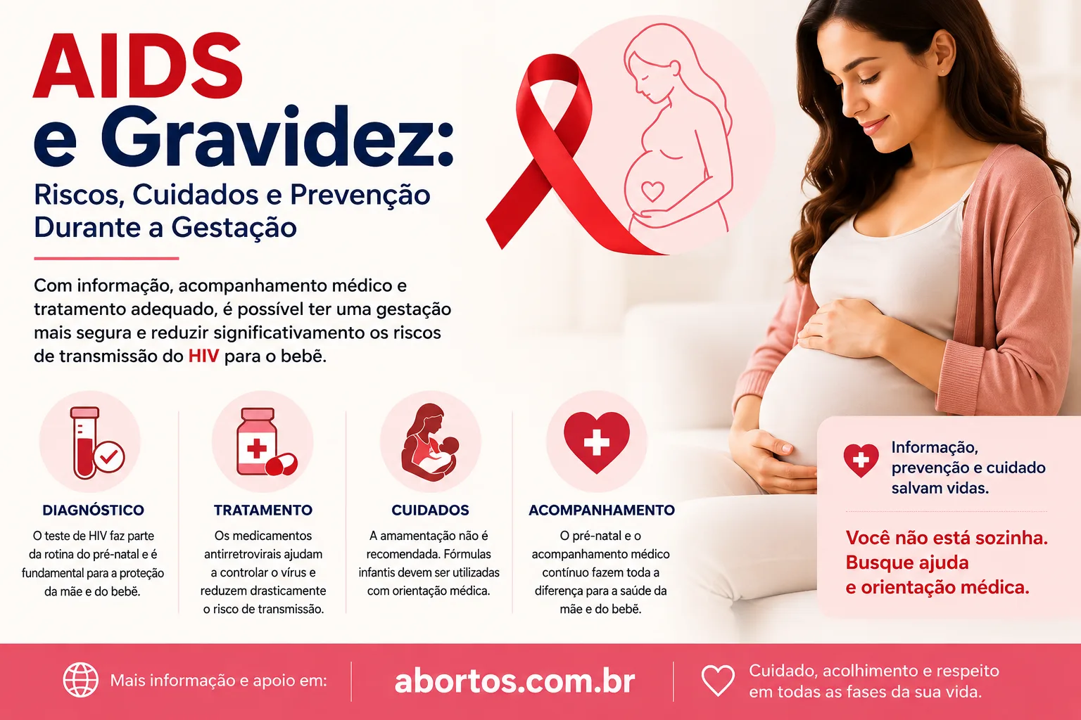 AIDS e Gravidez: Riscos, Cuidados e Prevenção Durante a Gestação