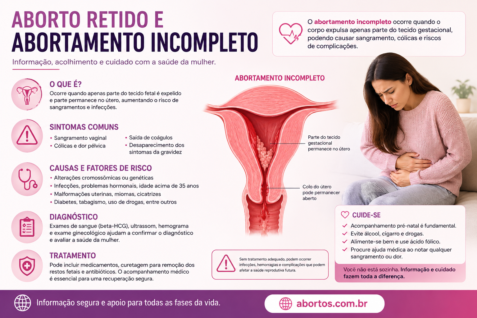 Aborto Retido e Abortamento Incompleto: Sintomas, Causas e Tratamentos