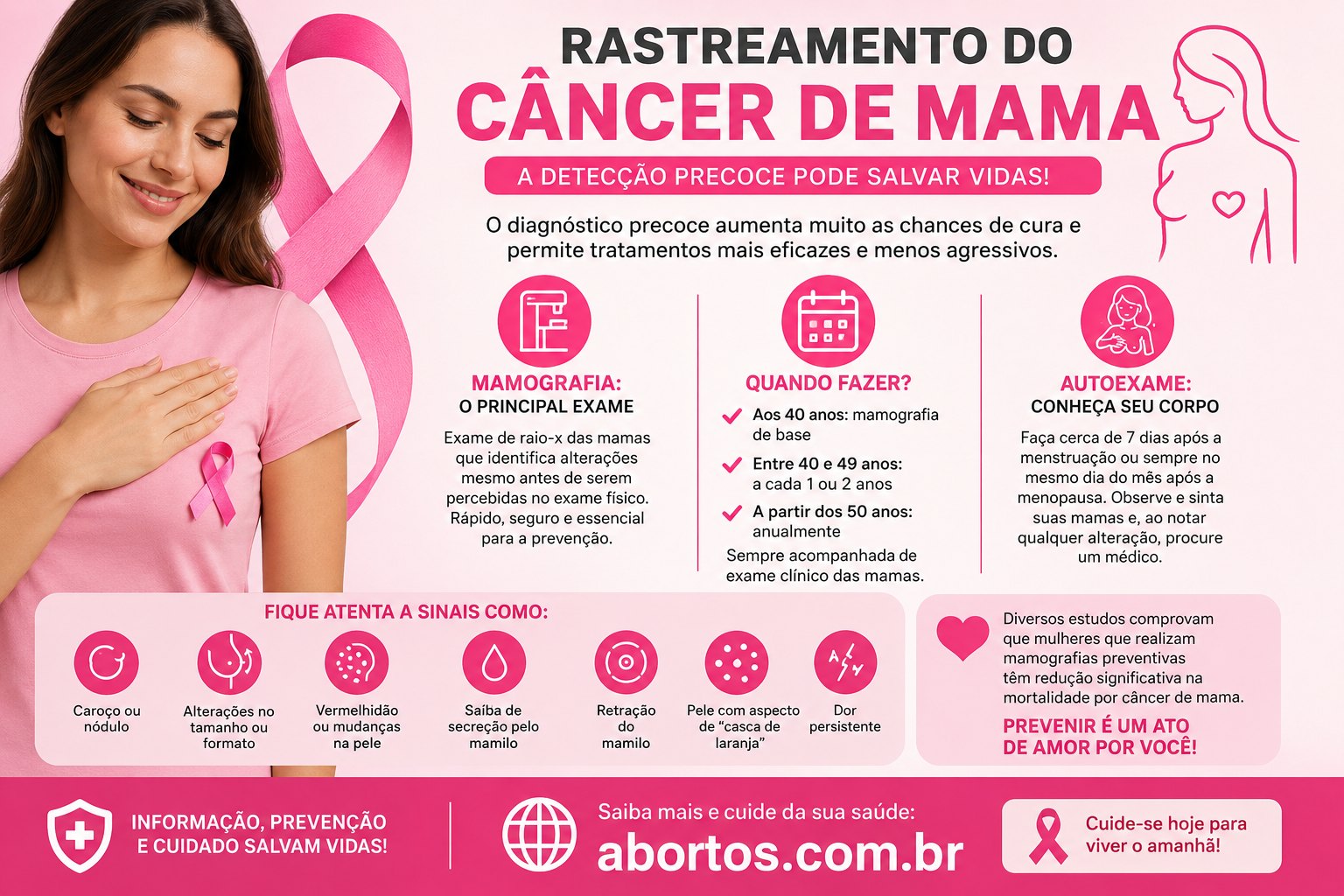 Rastreamento do Câncer de Mama: Mamografia, Diagnóstico Precoce e Prevenção