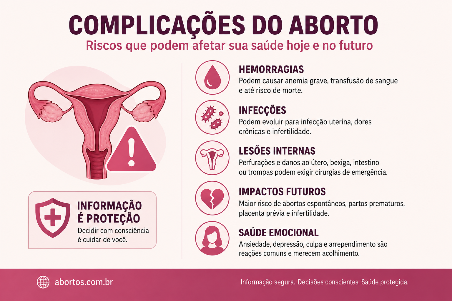 Complicações do Aborto: Riscos, Consequências e Impactos na Saúde Feminina