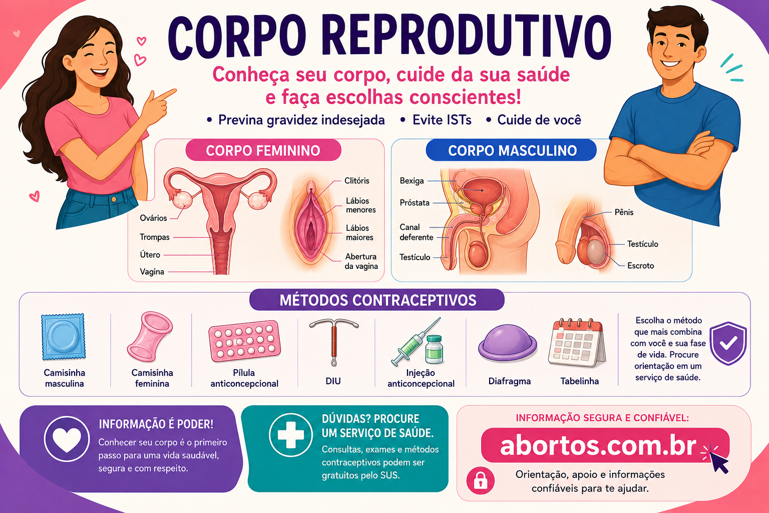 Corpo Reprodutivo: Guia Completo Sobre Sexualidade, Gravidez e Métodos Contraceptivos