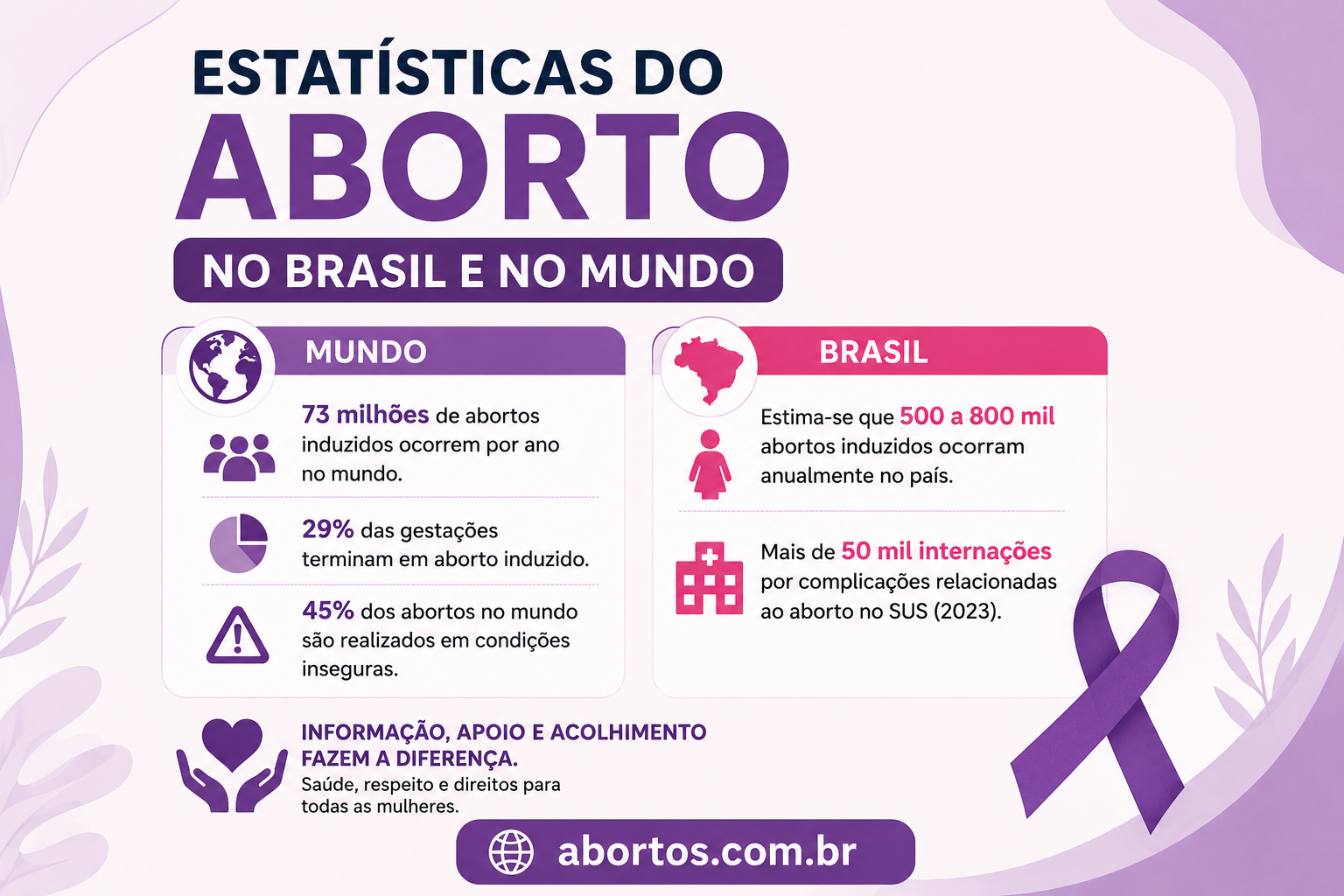 Estatísticas do Aborto no Brasil e no Mundo: Dados Atualizados e Análise