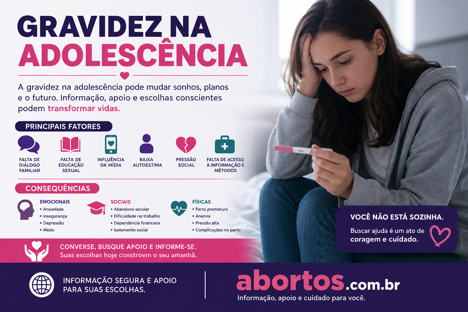 Gravidez na Adolescência: Causas, Consequências e Prevenção