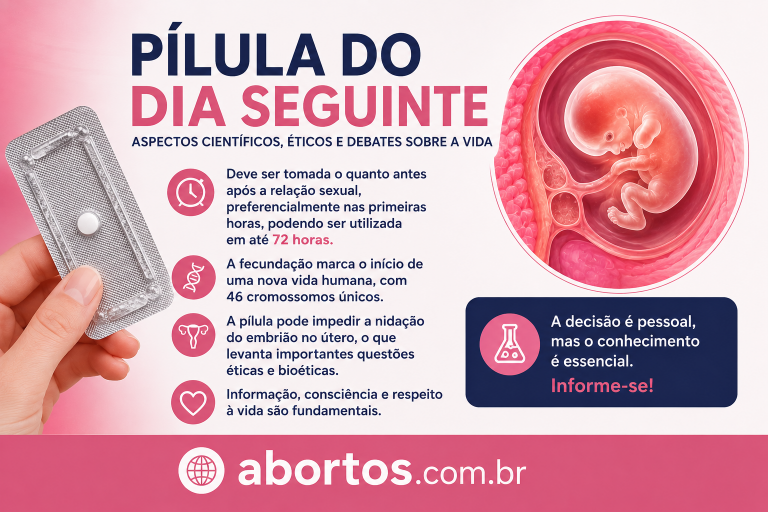 Pílula do Dia Seguinte: Aspectos Científicos, Éticos e Debates Sobre a Vida