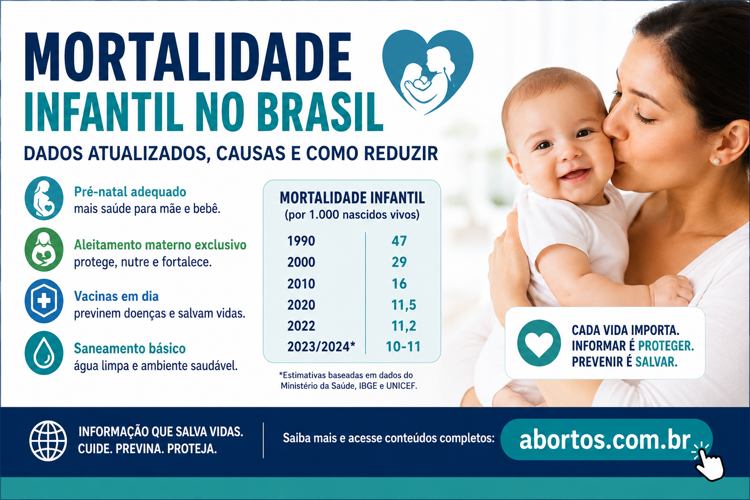 Mortalidade Infantil no Brasil: Dados Atualizados, Causas e Como Reduzir